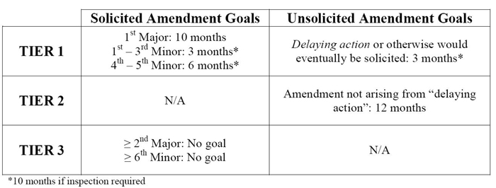 performance metric goals