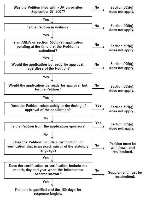 Petition Review Flowchart