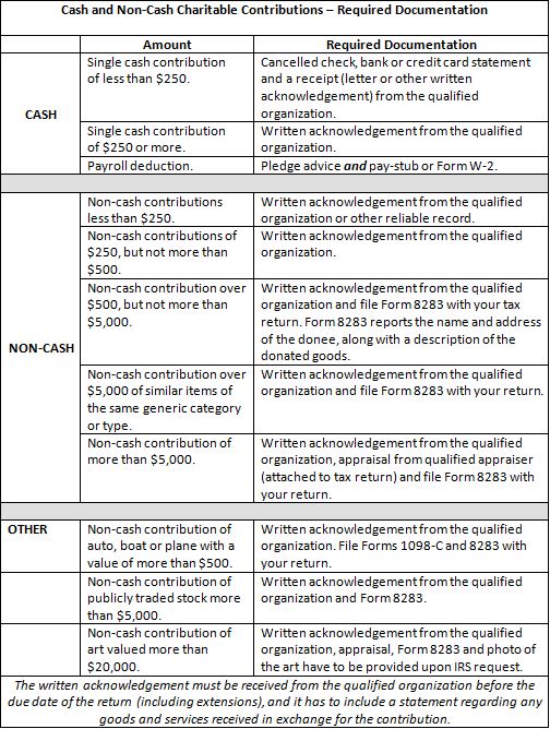 tag quick reference table